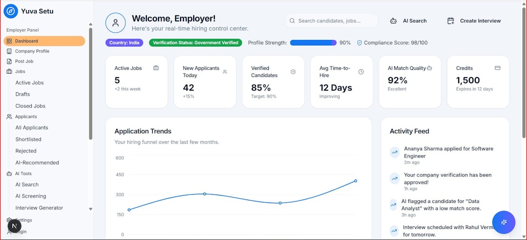 data analytics dashboard salary