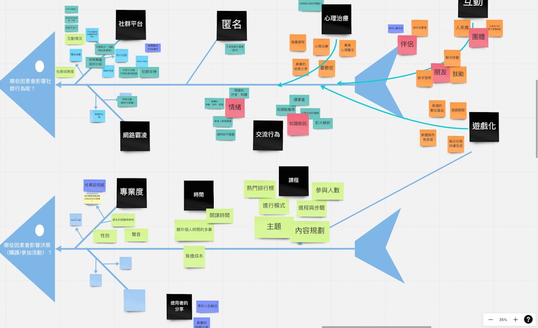 step by step process japanese flowchart workflow